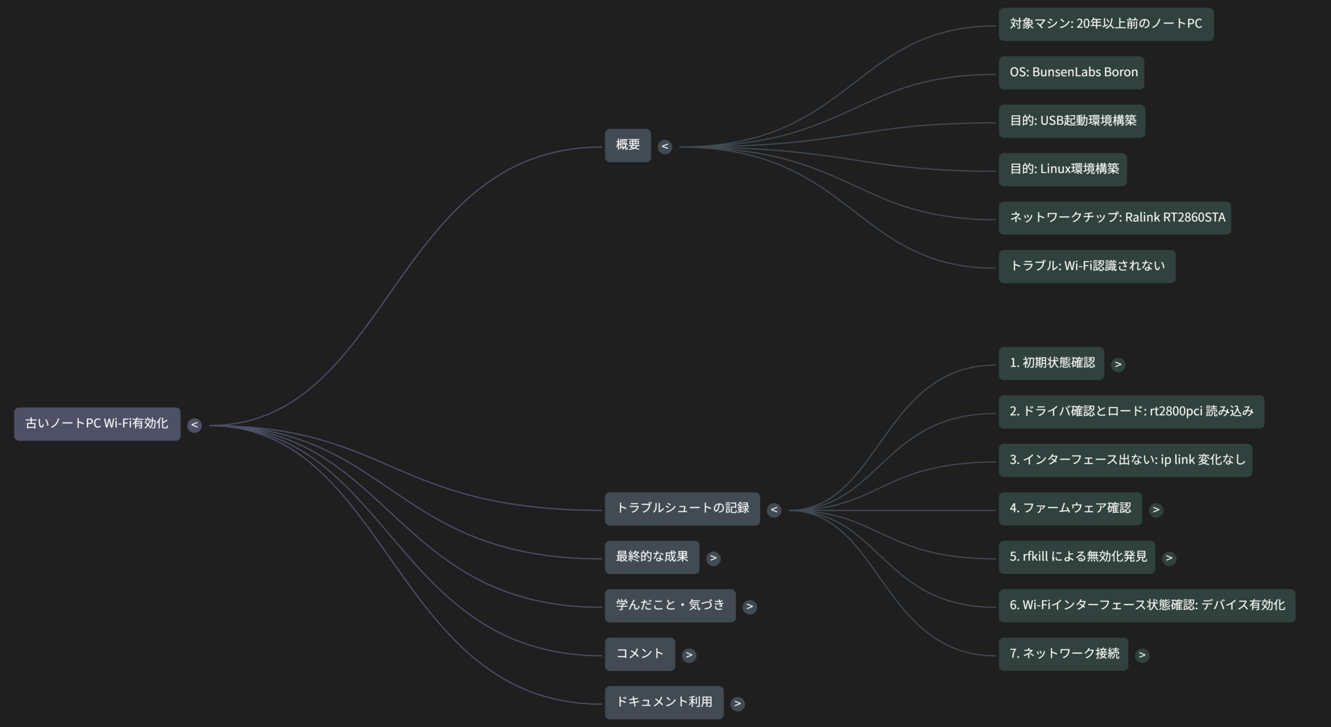 NotebookLM Mind Map (1).png